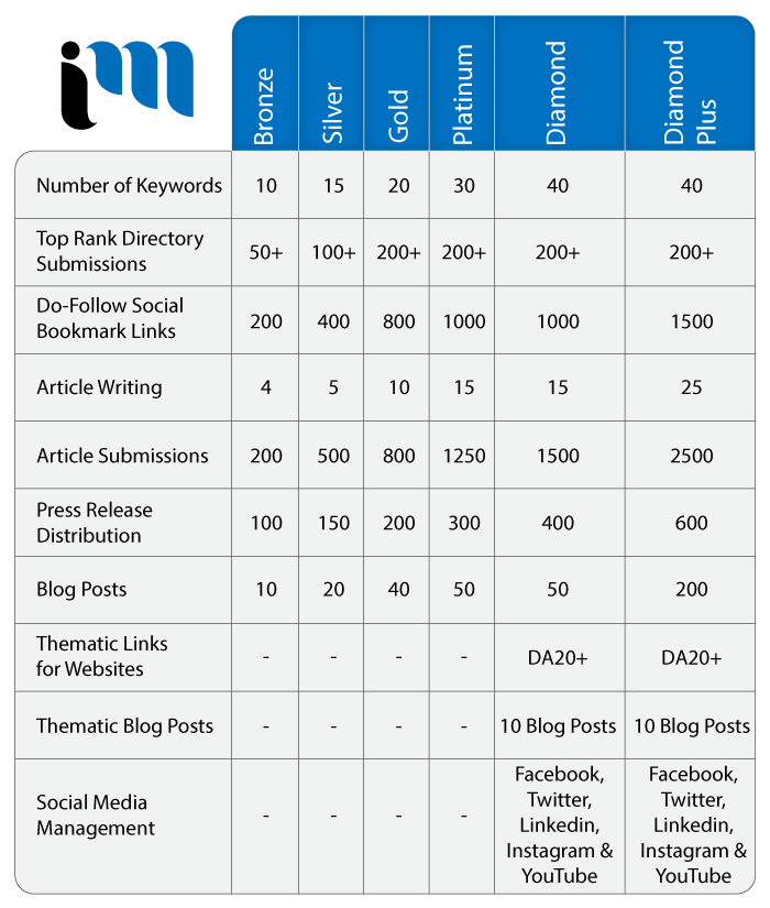 Best Search Engine Marketing SEO Agency in Fredericton