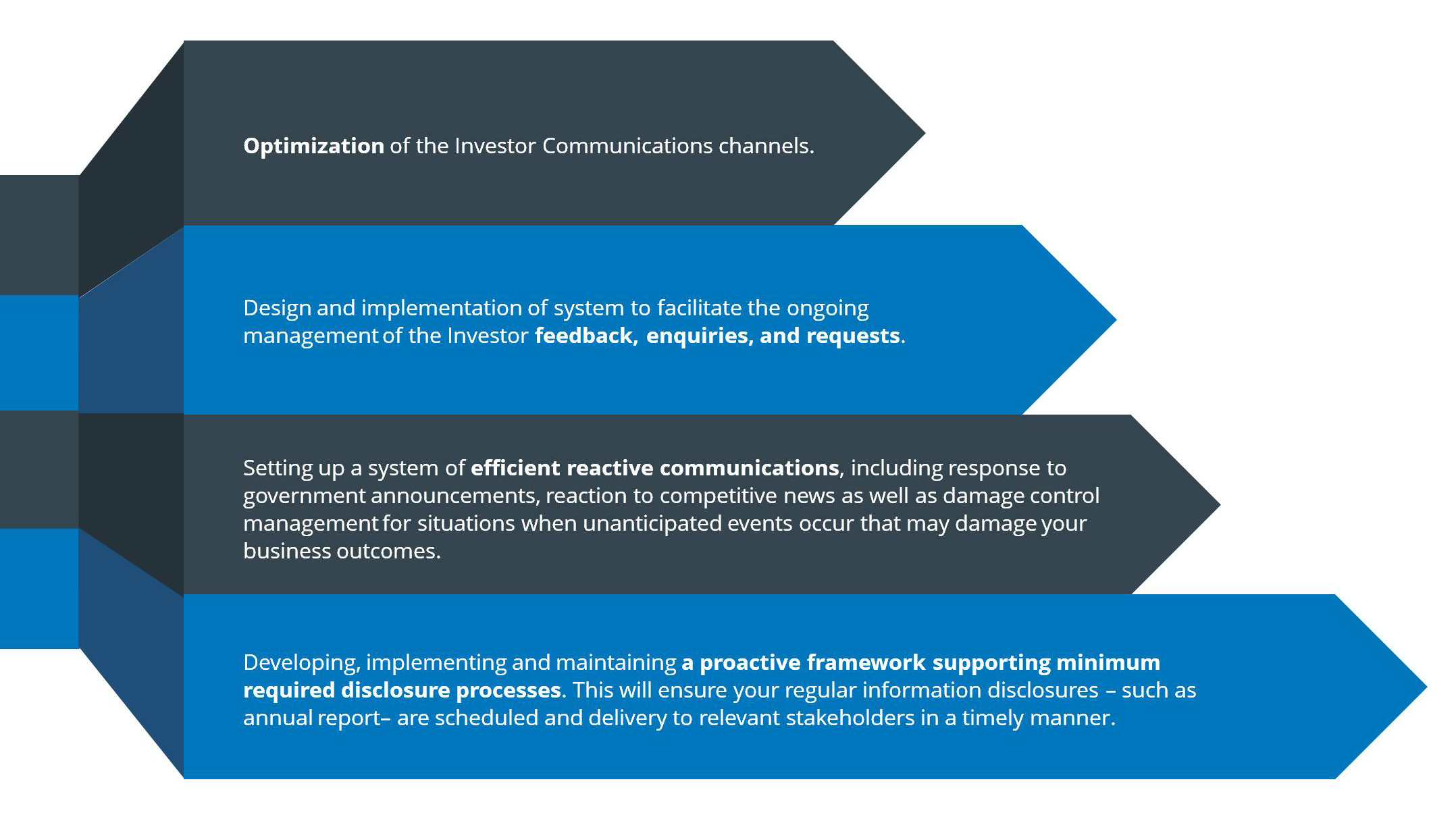 Best Investor Relations Agency in Fredericton