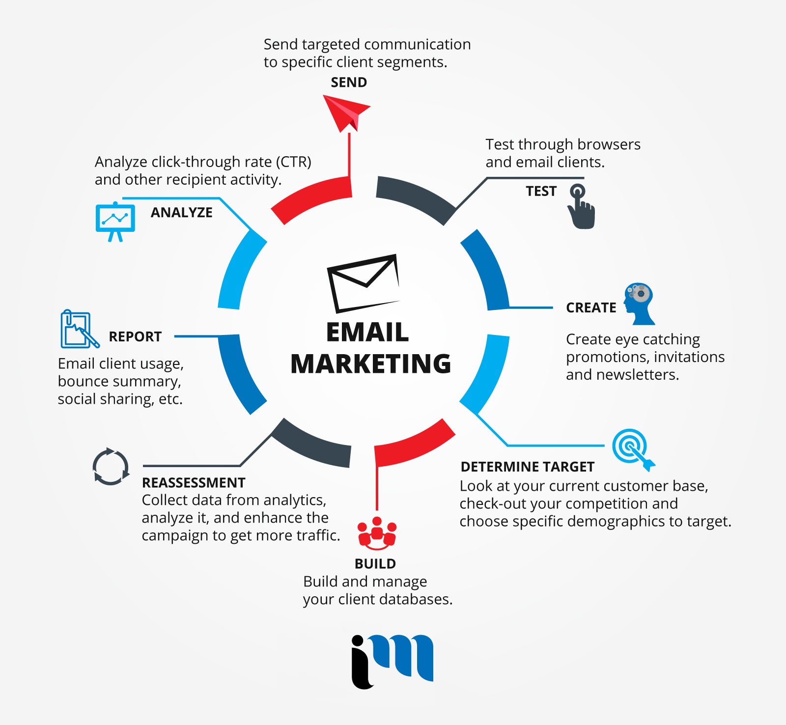 Best Email Marketing Agency in Fredericton
